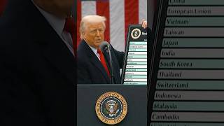 Trump Lists Reciprocal Tariff Charges on Countries