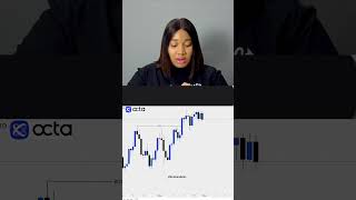 What bias do you have on Gold this week? #forex #forexanalysis #happynewweek