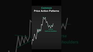 Common Price Action  Patterns Forex | crypto |Trading #Shorts #FOREXTRADING #crypto #stocks