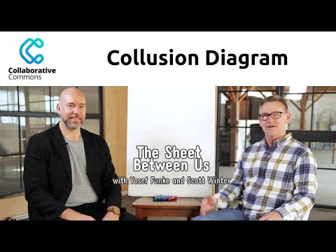 Collusion Diagram - How To Stay Out Of The Blame Game
