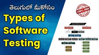 2_types of software testing | Manual Testing