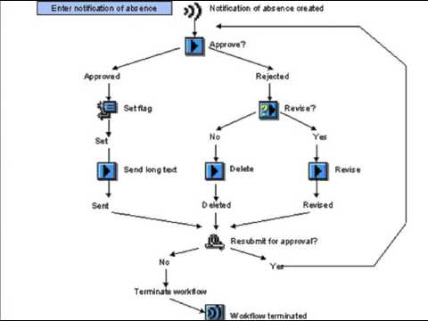 Best Sap Workflow online training in USA|Sap Workflow online training