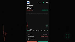 TATA MOTORS 🔥 #tatamotorstock #trading #stockmarket