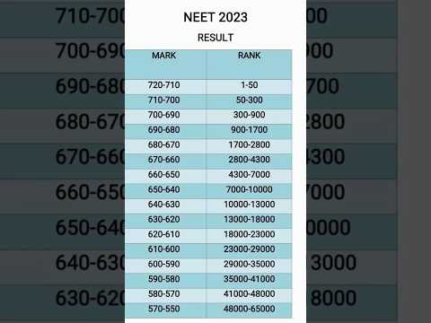 neet 2023 cut - off 😲 marks vs ranks |  #Neet2023