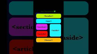 #coding #html #programming #python #css #css3animation #javascript #code #beginners