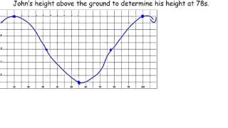 Trig Applications