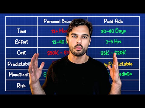 Personal Brand vs. Paid Ads: What's Best To Hit $1M/Month?