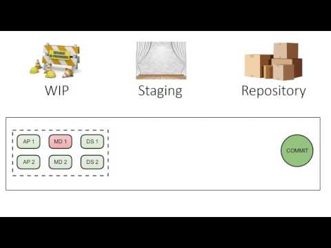 Git Github Gitkraken : Staging and Commit Explained