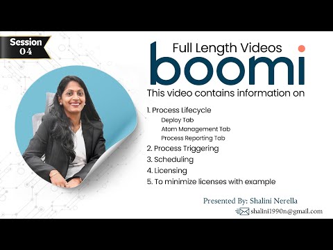Boomi - Deploy Tab |Atom Management Tab |Process Reporting Tab |Triggering |Scheduling |Licensing