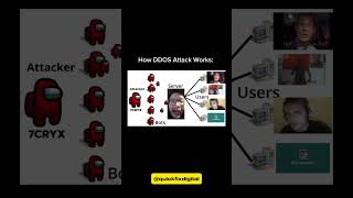 How DDoS Attack Works? #hacking #securing #programming #windows10 #digitaltips