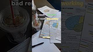 🔥 Never give up on your dreams 📚✨#studytips #studymotivation #studyguide ...