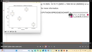 BOX CHART via #matplotlib#artificialintelligence #class10th #pythonforbeginners #learnpythoninhindi