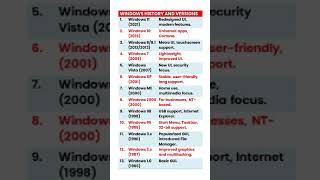 Windows history and versions #english #artisticbaking #spokenenglish #bakingmagic #education