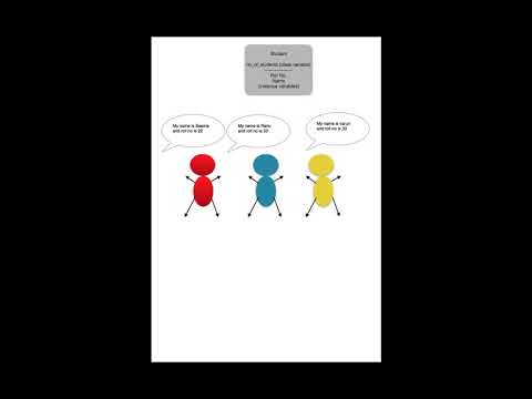 Object Orientation in Python