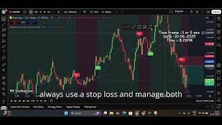 SniperFX Price Action Indicator Live Test | 100% Accurate 6th june2025