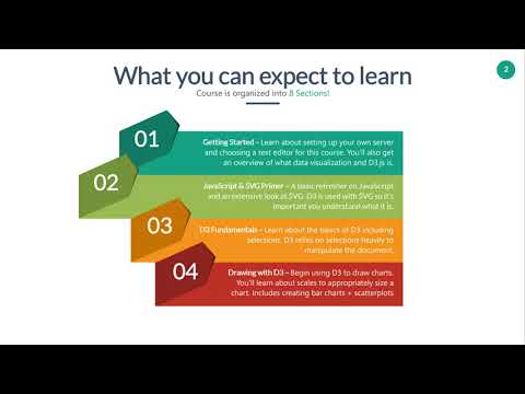Learn and Understand D3.js for Data Visualization : Overview