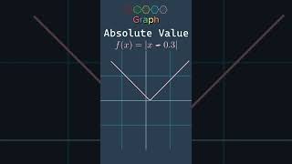 Graphs Part-02 #ethiopianeducation #maths #mathematics #mathstricks #calculustutorial #education