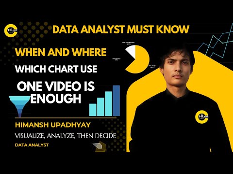 15 Essential Power BI Charts Explained | When to Use & Avoid | Data Analyst Guide