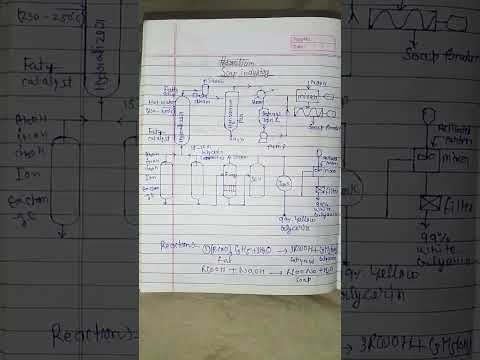 making of soap|soap industry|#short