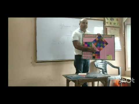 Concept of Pythagoras Property with the help of Activities#maths