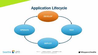 Hopperx1Seattle: Serverless Computing and Applications