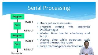 BCAR-102 Operating Systems and Software Installation Unit-1 Lecture-1