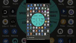 top AI tools to boost productivity #edtech #ai