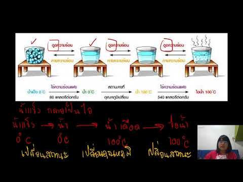 ความร้อน 1