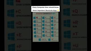 Basic excel #youtubeshorts #shortsfeed #exceltricks #trendingnow #shortsviral #viraltech