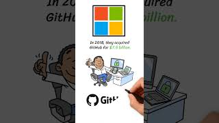 GitHub and the Rise of Collaborative Coding: How Developers Built the Future Together
