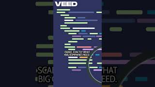 Why Java Developers Are in High Demand Now