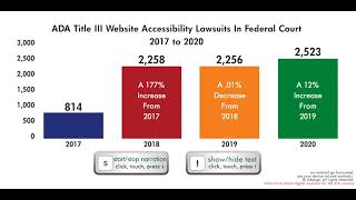 Digital Inclusion For The 21st Century: Industry: Law/Legal