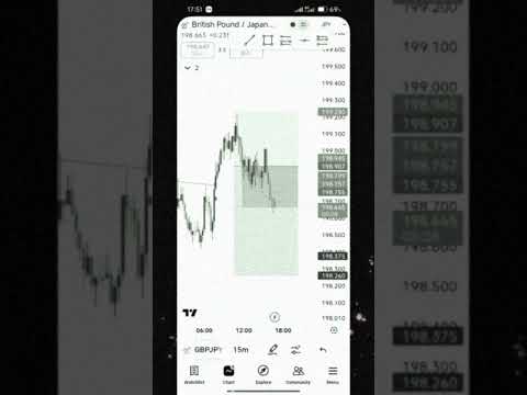 Trade Recap #trading #forex #forextrading #gbpjpy #fyp
