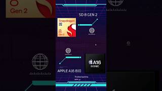 iPhone A16 bionic processor Vs Qualcomm Snapdragon 8 Gen 2 Processor comparison