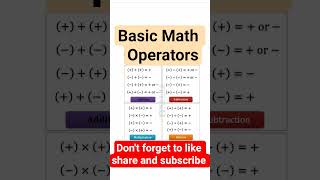 Basic math Operators #maths