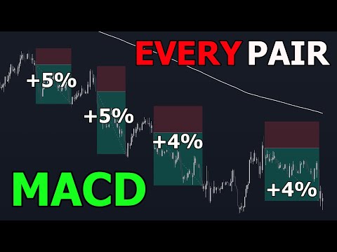 The MACD Strategy to GUARANTEE Profits everywhere