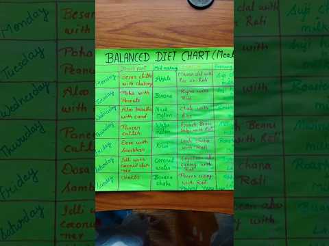 #balanceddiet chart #mealplanning #kids #viralshaort #writeandreadaforapplebforball