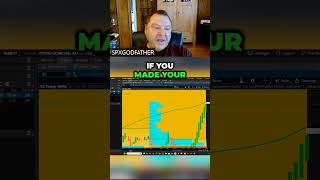 Look How Much They MAKE! #s&p500 #trading #makemoney #onlineincome #daytradinglive #moneytips