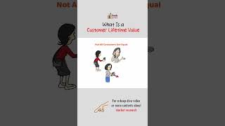 What Is Customer Lifetime Value (CLV) – Understand Your Customer’s True Worth