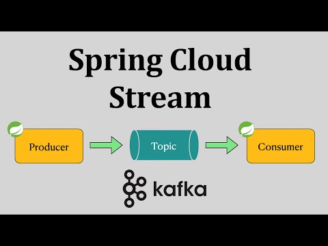 Spring Cloud Stream With Apache Kafka