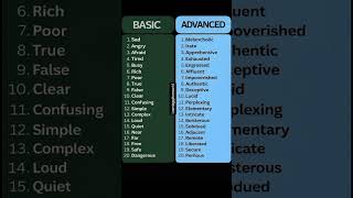 Basic vs Advanced English – Master Your Skills!
