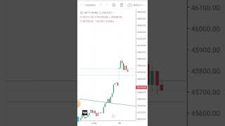 Small profit #banknifty #nifty #livetrading #profit