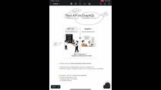 REST API vs GraphQL Explained with real life example