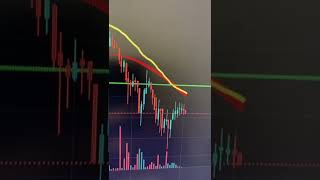 dont buy #algorithmictradingpython #automatedtradingsystem #financialmarkets #pythontrading #quant