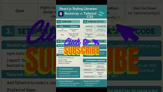 Bootstrap VS Tailwind CSS | React.js Styling Libraries | beginners learning technologies | frontend