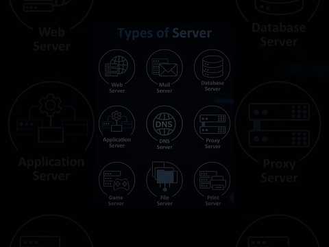 "Different Types of Servers 💻 | Quick Guide #coding #programming #typesofserver #shorts #servers