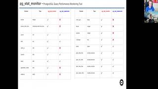 Pg_stat_monitor - The New Way to Analyze Query Performance in PostgreSQL - Percona in FOSDEM 2021