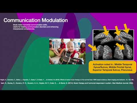 Music Therapy and Neuroscience Presented by Omar P. Waqar