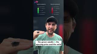 Candlesticks Explained (How to Read Candlestick Charts)