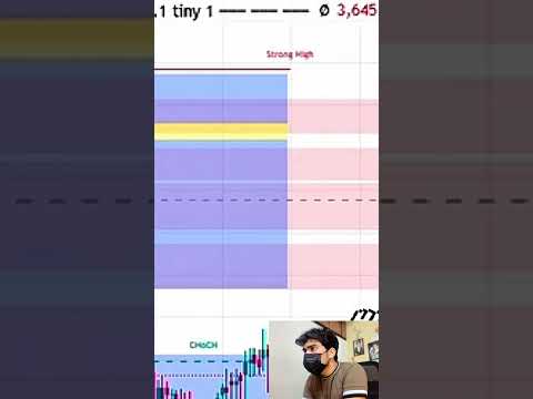 Trading view indicator series ep 1